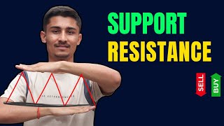 Support and Resistance Guide | Price Action Trading for Beginners in Nepal