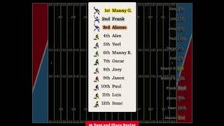 Miami Destroyors 2026 Draft Order