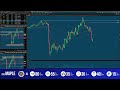 LIVE FUTURES/OPTIONS DAYTRADING!