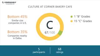 Corner Bakery Cafe Employee Reviews - Q3 2018