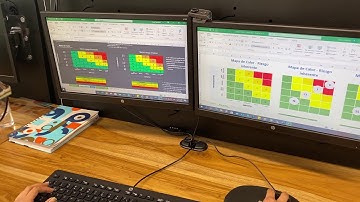 ¿Qué es el Riesgo Inherente?