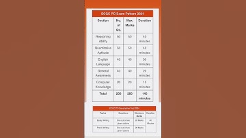 ECGC PO exam pattern 2024 / ECGC PO exam pattern #ecgcpo #ecgc
