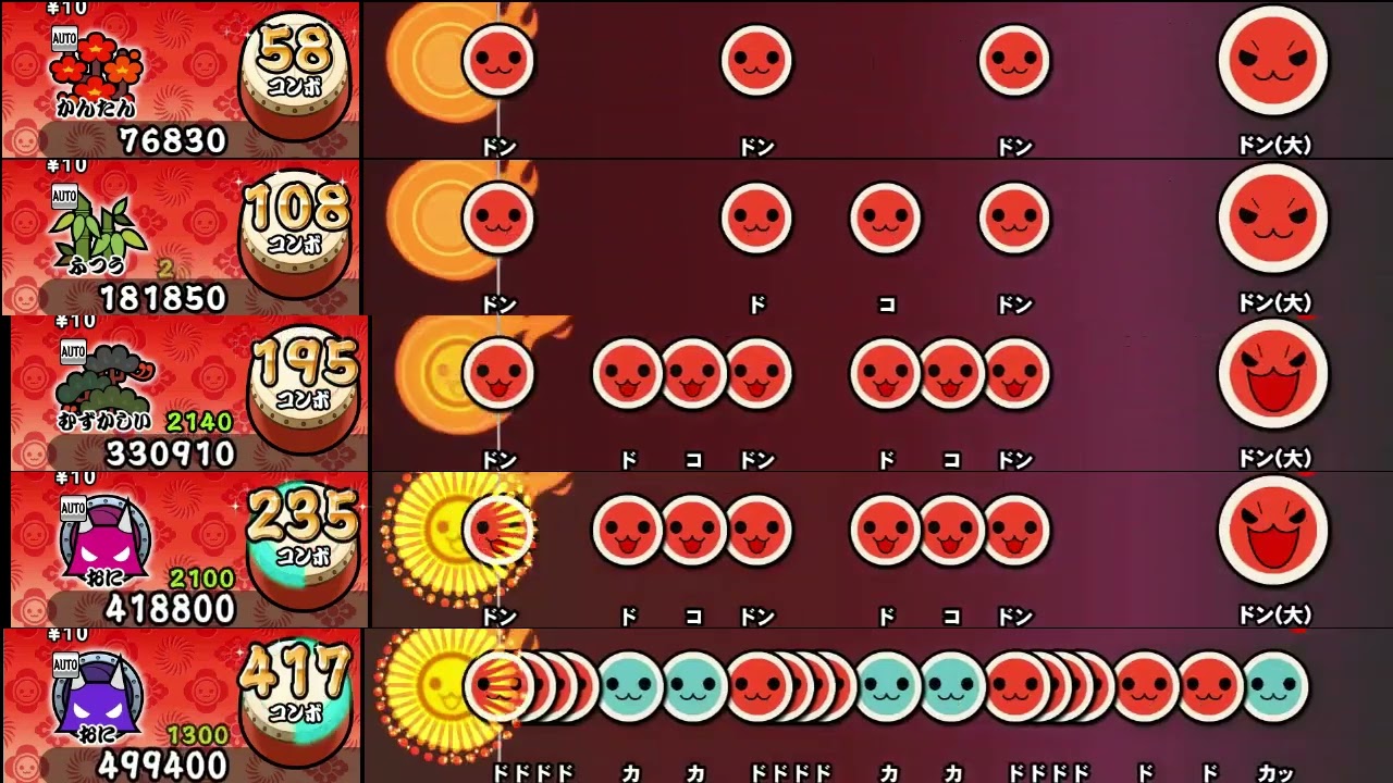 【太鼓の達人 NS2】カルメン 組曲一番終曲【新・全難易度同時再生】