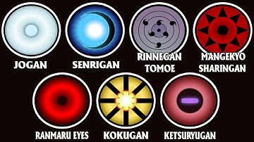 Tất Cả Các Nhãn Thuật Trong Boruto Giải Thích Trong 19 Phút