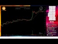 Bitcoin Live - Going to $5000? Price Action & Chat