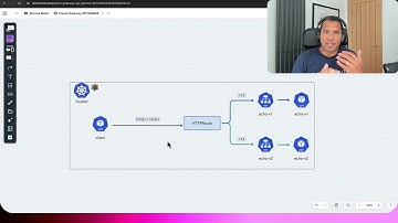 Cilium Weekly Episode 44 - Gateway API GAMMA