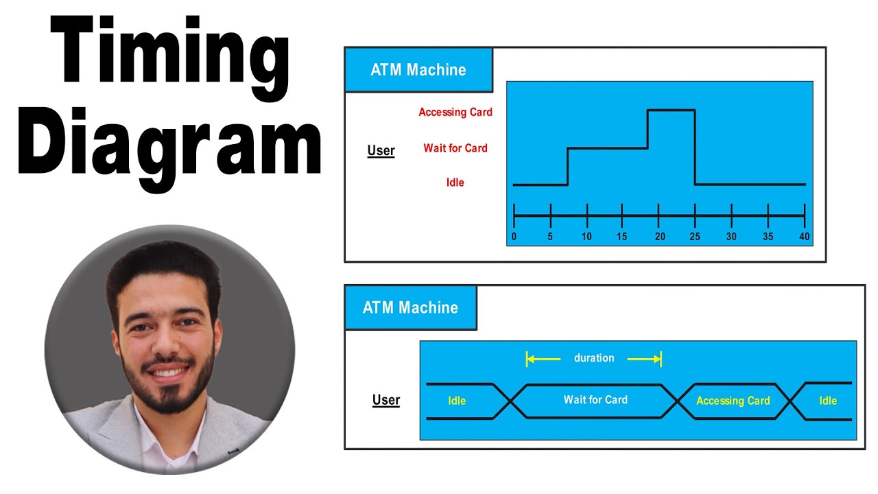 UML Timing Diagrams | شرح مخطط التوقيت فى لغة النمذجة الموحدة
