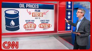 Trump ends Iran ceasefire. How is it affecting gas prices?