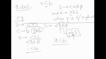 Introduction to Operator Precedence Parsing