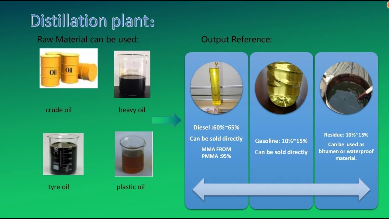 Waste Engine Oil Recycling to Diesel Distillation Plant # ...