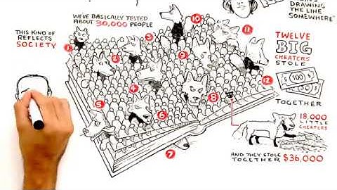 RSA Animate - Dan Ariely: The Truth About Dishonesty - A Cognitive Whiteboard Animation