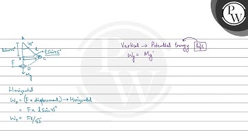 A mass of \( \mathrm{M} \mathrm{kg} \) is suspended by a weightless string. The horizontal force...