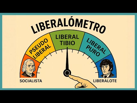 ¿Quién es liberal? El LIBERALÓMETRO y las interpretaciones del liberalismo