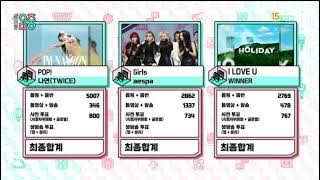 Nayeon (나연) - POP! (팜!) 3rd Win | MBC 220716 Music Core Winner🏆