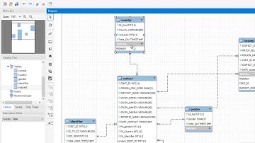 union de tablas mediante la clausula  where