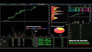 CDB - 2026-01-06 : Daily Intraday Tick Chart Analysis | Bursa Malaysia Stock Market Updates