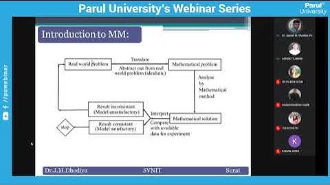 Multi objective  Optimization Mathematical Model and Solution Technique