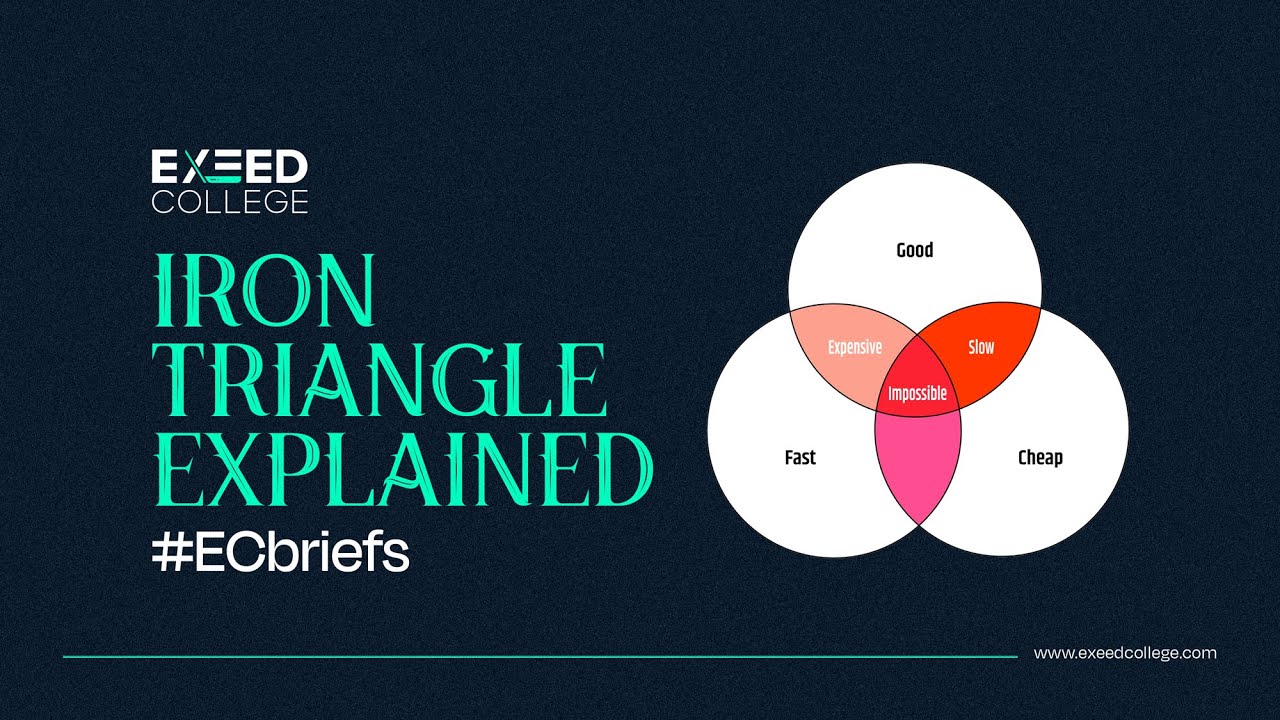 Iron Triangle Explained | Project Management