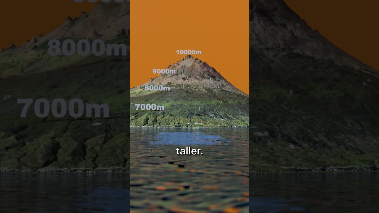 Mount Everest Is NOT The Tallest Mountain In World