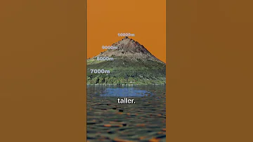 Mount Everest Is NOT The Tallest Mountain In The World 