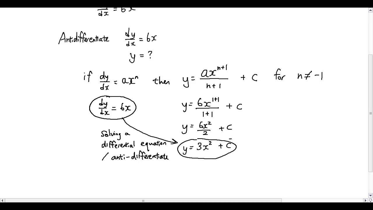 Integral Calculus lesson 1 Antidifferentiation (also
