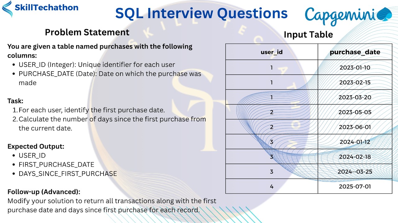 Capgemini SQL Interview Question | Days Since First Purchase (GROUP BY ...