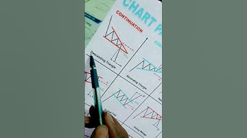 descending Triangle pattern breakout#chartpattern#descendingtrianglepattern#candlestickpattern