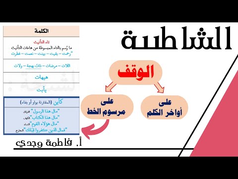 شرح الشاطبية الوقف على أواخر الكلم ومرسوم الخط فاطمة وجدي