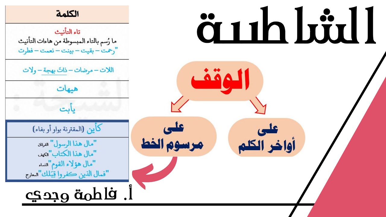 شرح الشاطبية | الوقف على أواخر الكلم ومرسوم الخط  | فاطمة وجدي