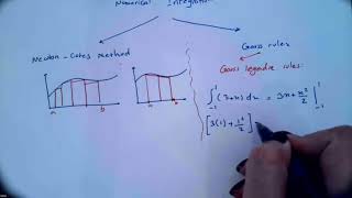 Lecture 17 : Numerical Integration- Gauss Legendre