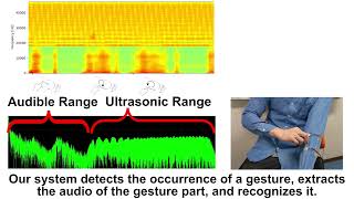 Gesture Recognition Method Using Acoustic Sensing on Usual Garment