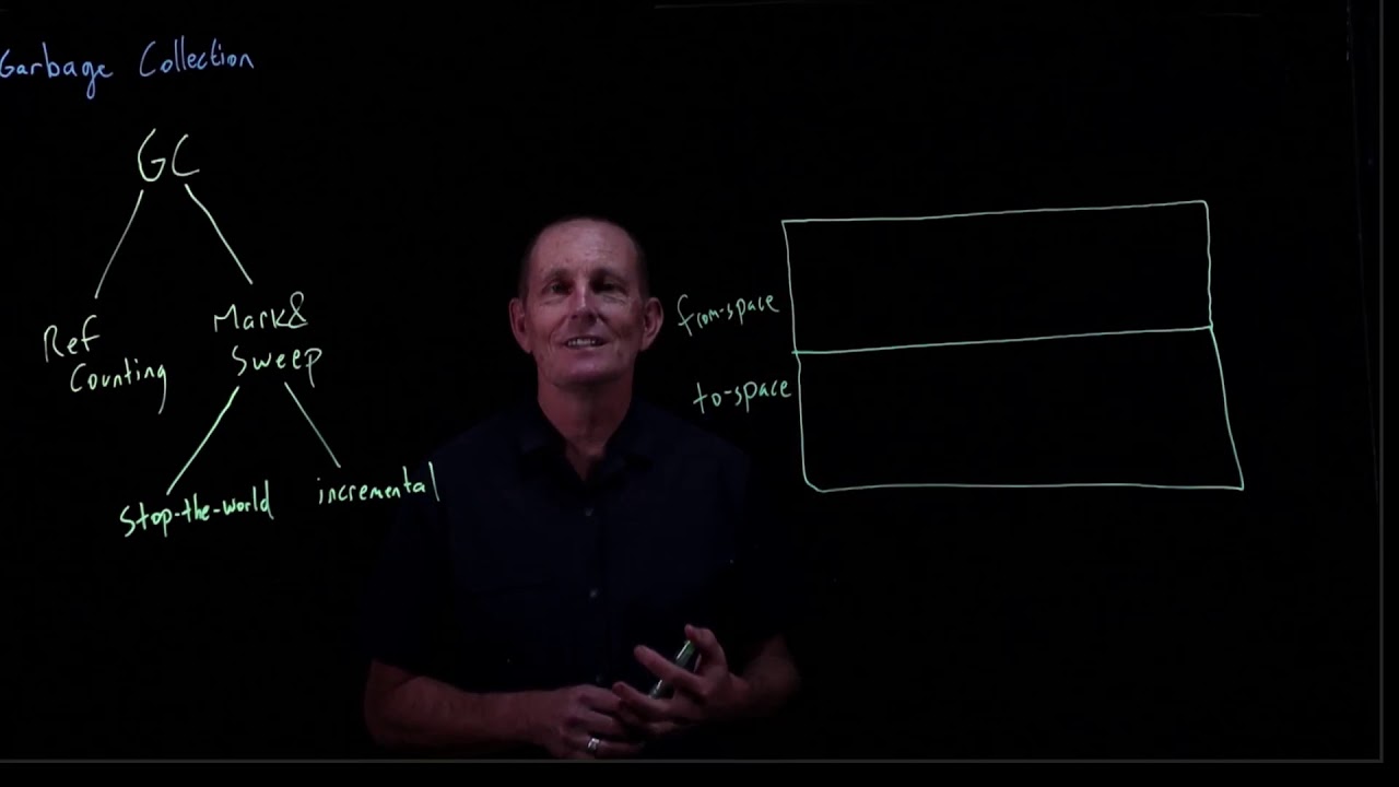 CS 134 OS—18: Garbage Collection - YouTube