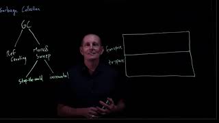 CS 134 OS—18:  Garbage Collection Wealth