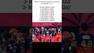 RCB Hat-trick Again! 🔥 3 Consecutive Playoffs (2024-2026) #ipl2026 #rcb #rcbvspbks #viratkohli