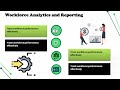 What is Kronos Workforce? | Kronos Training | Workforce Tutorial