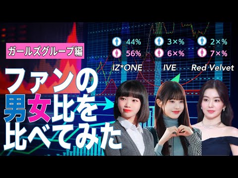 【解説】音源リスナー数から見るKPOPファンの男女比 (ガールズグループ編)