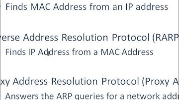 200-120 CCNA CBT - ARP and Proxy ARP