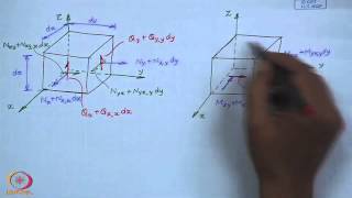 Dynamics of Plates