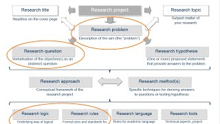 Academic research and writing – Chapter 9 Structuring technique – Unit 1 Context and relevance