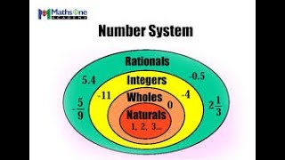 Number system class  9 lecture 2 Exercise  1 2 &1 3