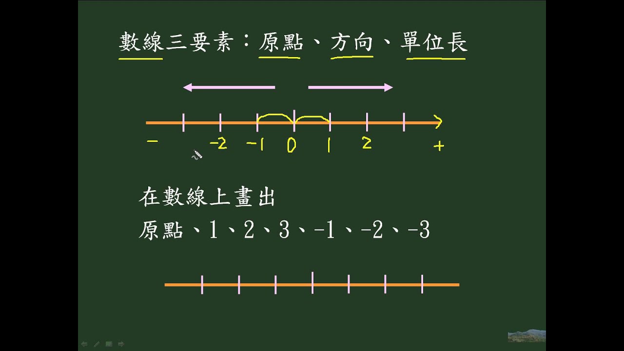 7a12001 國中數學數線 - YouTube