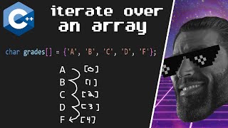 C++ array iteration for beginners 🗃️