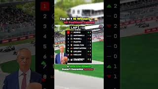 🚨The Top 10 Somehow Gained +40 Positions 🤯