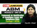 CAIIB June 2026 | CAIIB ABM Module D | UNIT 29 Framework for Identification | Suprabha Mudgal