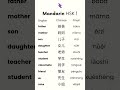 Learn Mandarin Words Fast | HSK 1 Chinese for Beginners (7)