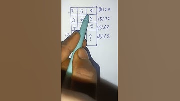 maths short video all reasoning questions and competitive exam #trending #viral #shorts #video