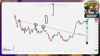 📊Lecture 09 Basic Chart Analysis (Beginner Edition) _ Candle King's MMC