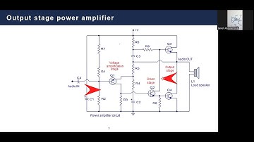 Lecture 1: Out stages and power amplifiers part 1