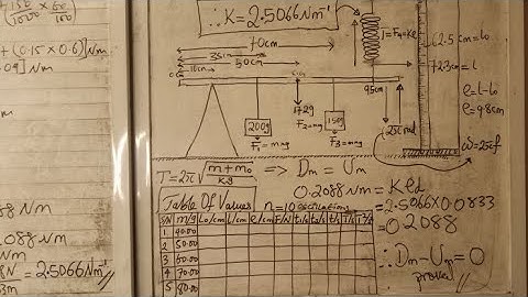 WAEC 2023 PHYSICS 3 ALTERNATIVE A QUESTION 1. MECHANICS EXPLAINED IN DETAIL.
