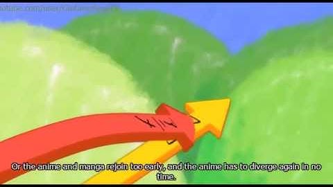 Gintama explains filler